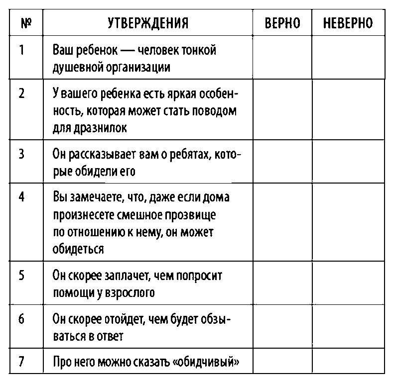 Ещё статьи о воспитании