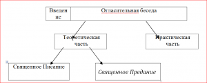 Пояснительная записка к курсу «Методика приходской катехизации» – Перервинская Духовная Семинария Снимок1