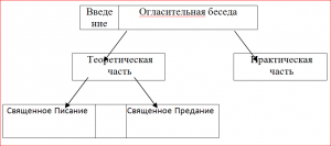 Пояснительная записка к курсу «Методика приходской катехизации» – Перервинская Духовная Семинария рис 2