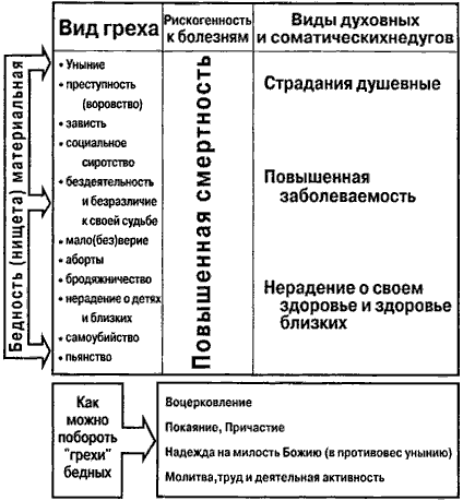 Исцеление пороком / Fetish Therapy (2002)