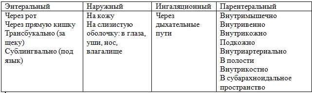 Куда Делать Укол Внутримышечно Человеку Фото