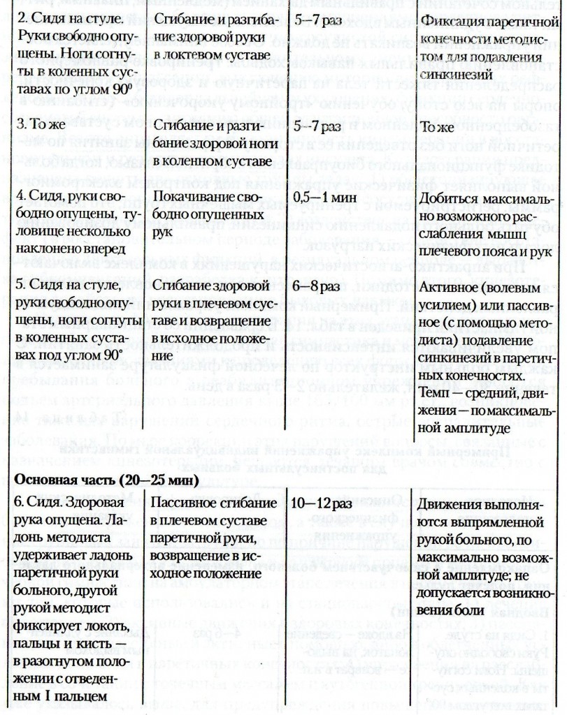 Гимнастика после инсульта