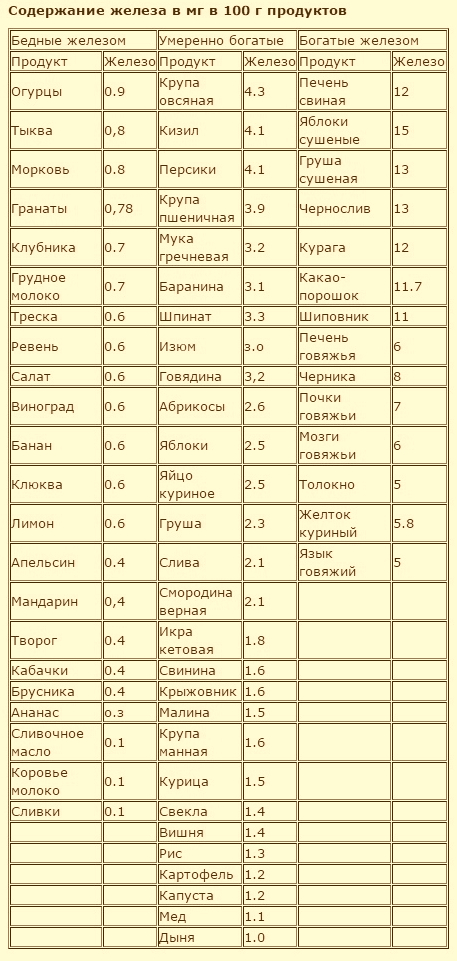 Чем померить гемоглобин в домашних условиях - Vendservice.ru