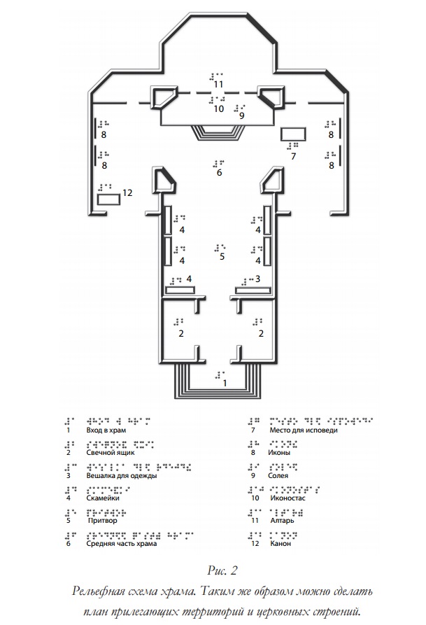 plan dlya slepih