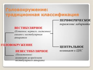 slide 30 - Головокружения и их причины