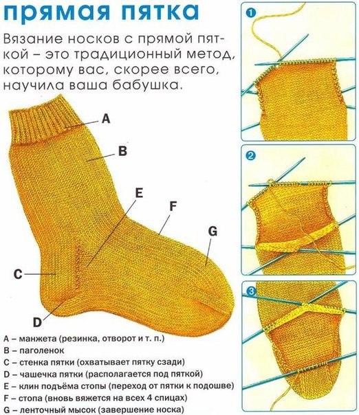 Педикюр дома своими руками: пошаговая инструкция, как правильно Носки, тапочки Вязание крючком, схемы вязания