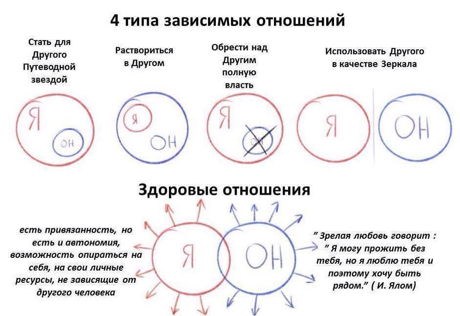 Стихи о верности