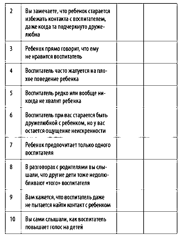 характеристика на ребёнка детского сада образец 4 лет