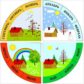 kalendar prirodi dly detey - Времена года для детей