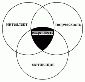 or 02 - Детская одаренность