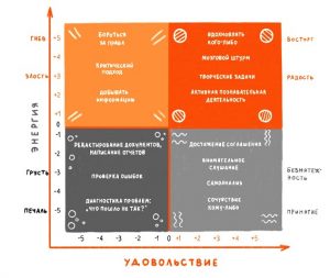 755736403332858 - Зарядка для души: как развивать эмоциональный интеллект