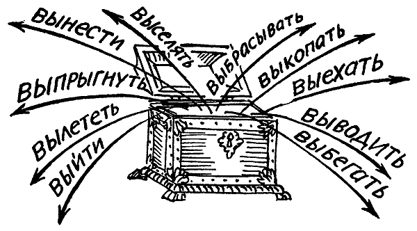 Занимательно о русском языке. Пособие для учителя — В. А. Иванова, З. А. Потиха, Д. Э. Розенталь Занимательно о русском языке. Пособие для учителя — В. А. Иванова, З. А. Потиха, Д. Э. Розенталь