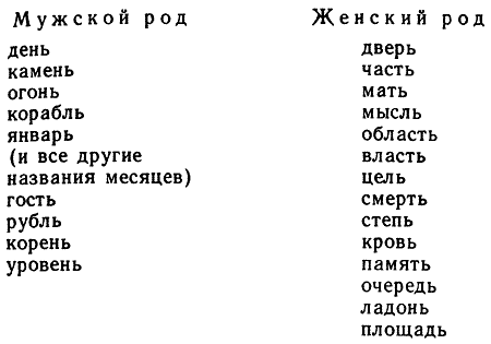Занимательно о русском языке. Пособие для учителя — В. А. Иванова, З. А. Потиха, Д. Э. Розенталь Занимательно о русском языке. Пособие для учителя — В. А. Иванова, З. А. Потиха, Д. Э. Розенталь