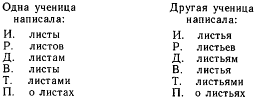 Занимательно о русском языке. Пособие для учителя — В. А. Иванова, З. А. Потиха, Д. Э. Розенталь Занимательно о русском языке. Пособие для учителя — В. А. Иванова, З. А. Потиха, Д. Э. Розенталь