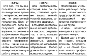 hochu mogu - Кем быть? Секреты выбора профессии. Книга, с которой начинается карьера