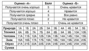 shkala ocenok - Кем быть? Секреты выбора профессии. Книга, с которой начинается карьера