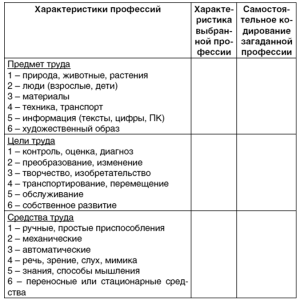 tabl. 18 - Кем быть? Секреты выбора профессии. Книга, с которой начинается карьера
