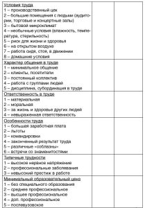 tabl. 18 2 - Кем быть? Секреты выбора профессии. Книга, с которой начинается карьера