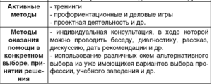 tabl4 2 - Кем быть? Секреты выбора профессии. Книга, с которой начинается карьера