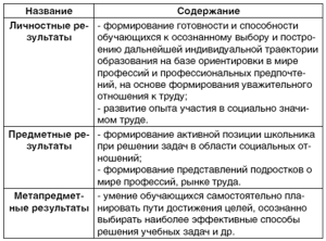 tablica 6 - Кем быть? Секреты выбора профессии. Книга, с которой начинается карьера