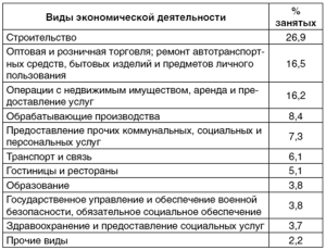 tablica 7 - Кем быть? Секреты выбора профессии. Книга, с которой начинается карьера