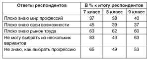 tablica 8 - Кем быть? Секреты выбора профессии. Книга, с которой начинается карьера