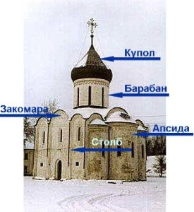 Православие и русская культура. Учебное пособие, 3 класс hram - Православие и русская культура. Учебное пособие, 3 класс