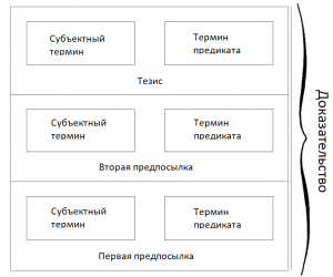 5623 - Три толкования жизни