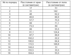 Убийство царской семьи — Соколов Н.А.