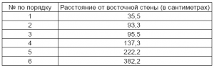 Убийство царской семьи — Соколов Н.А.