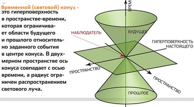 световой конус.jpg