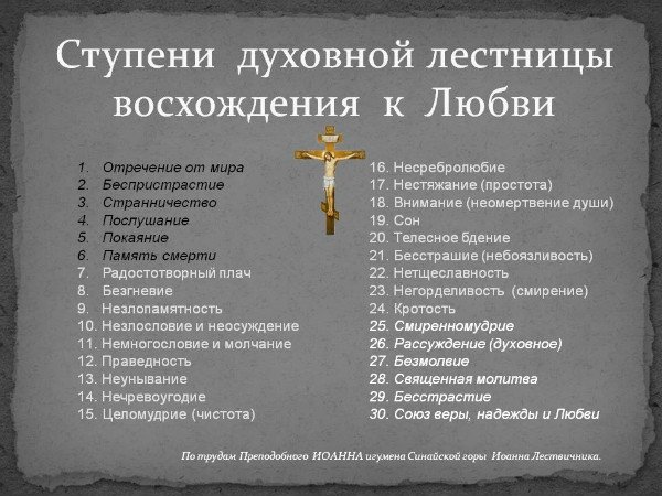 Список в православии. Ступени добродетели Православие. Лестница христианских добродетелей. Лестница духовного восхождения. Страсти и добродетели Православие.