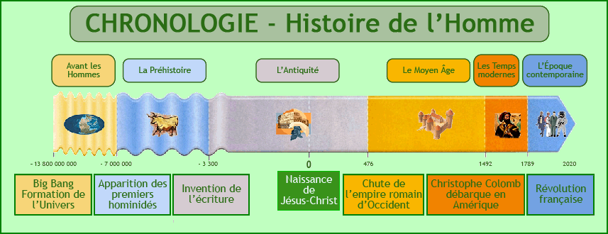 Chronologie.png