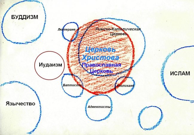 конфессии.jpg