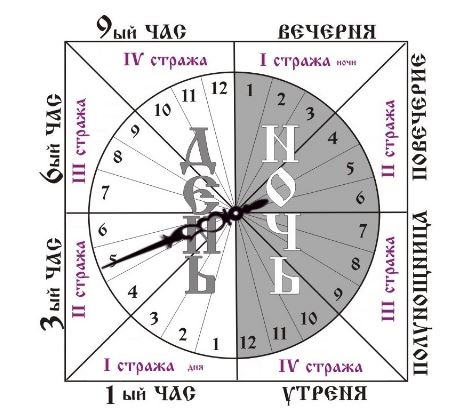 часы