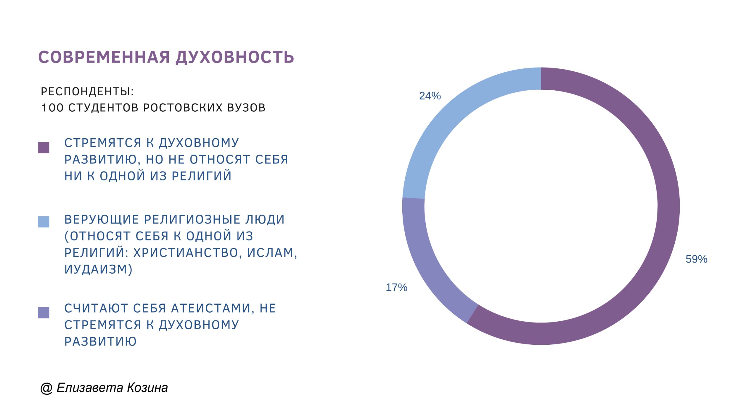 Духовность без Бога – во что верит современная молодежь? - Азбука новостей