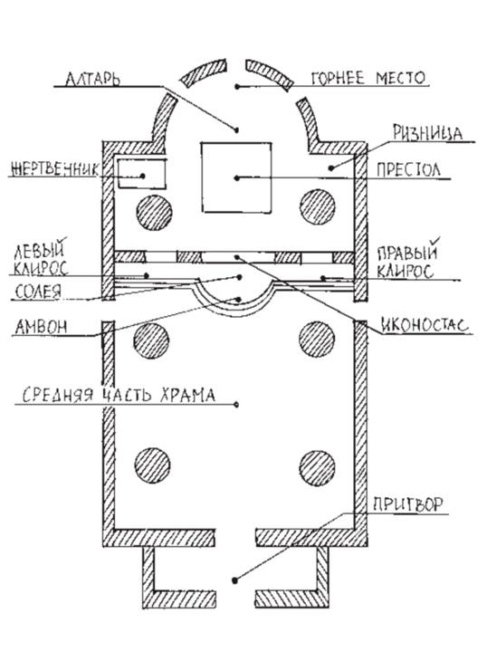 Православная церковь схема