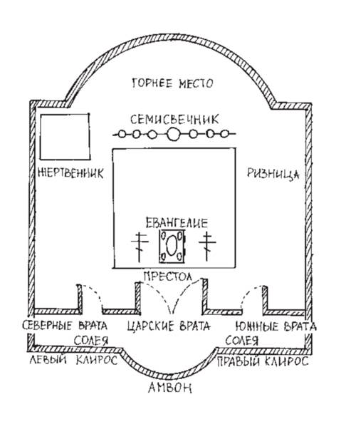Устройство церкви внутри и что обозначает