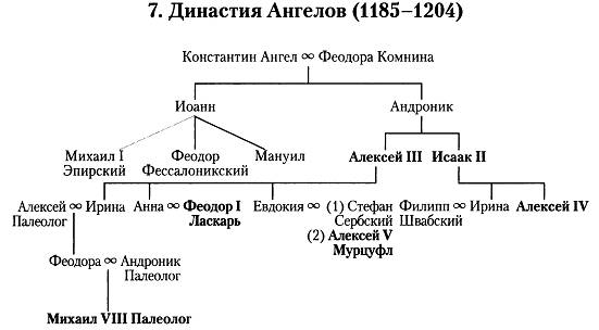 Династия стали