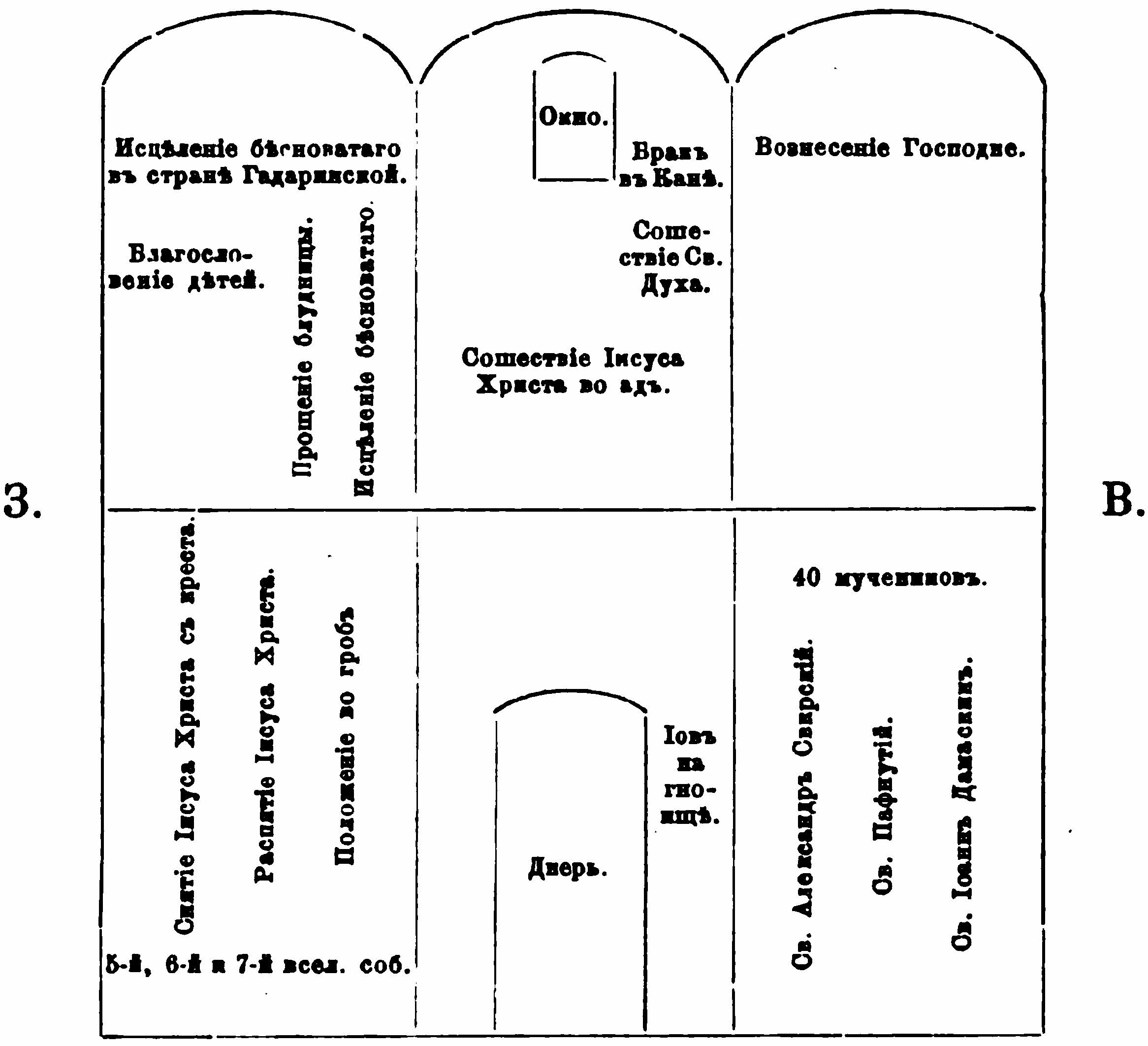 Храмы России