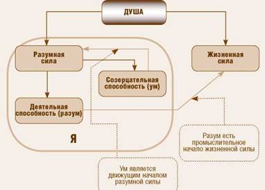 Навигация по записям