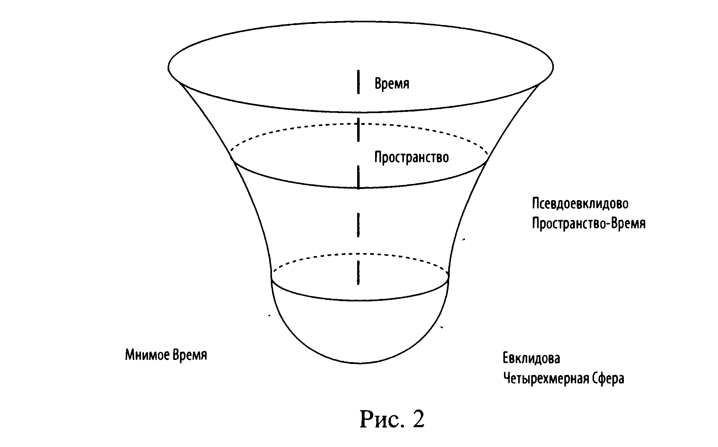 Мнимое время. Космология рисунок.