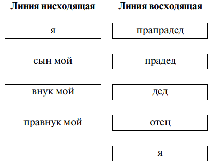 Порно рассказы по теме: «ХУЙ ЗЯТЯ ДОСТАЛ ДО МАТКИ»