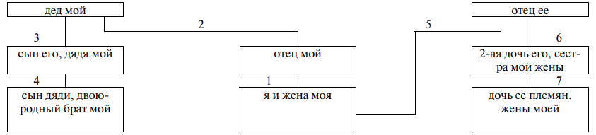 Пламя Яхве. Сексуальность в Библии (fb2)