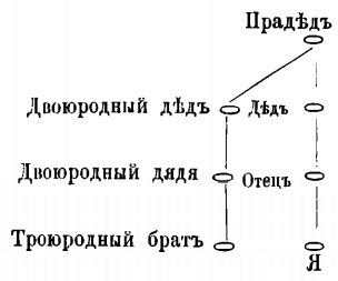 СЕКС С ДВОЮРОДНОЙ ПЛЕМЯННИЦЕЙ