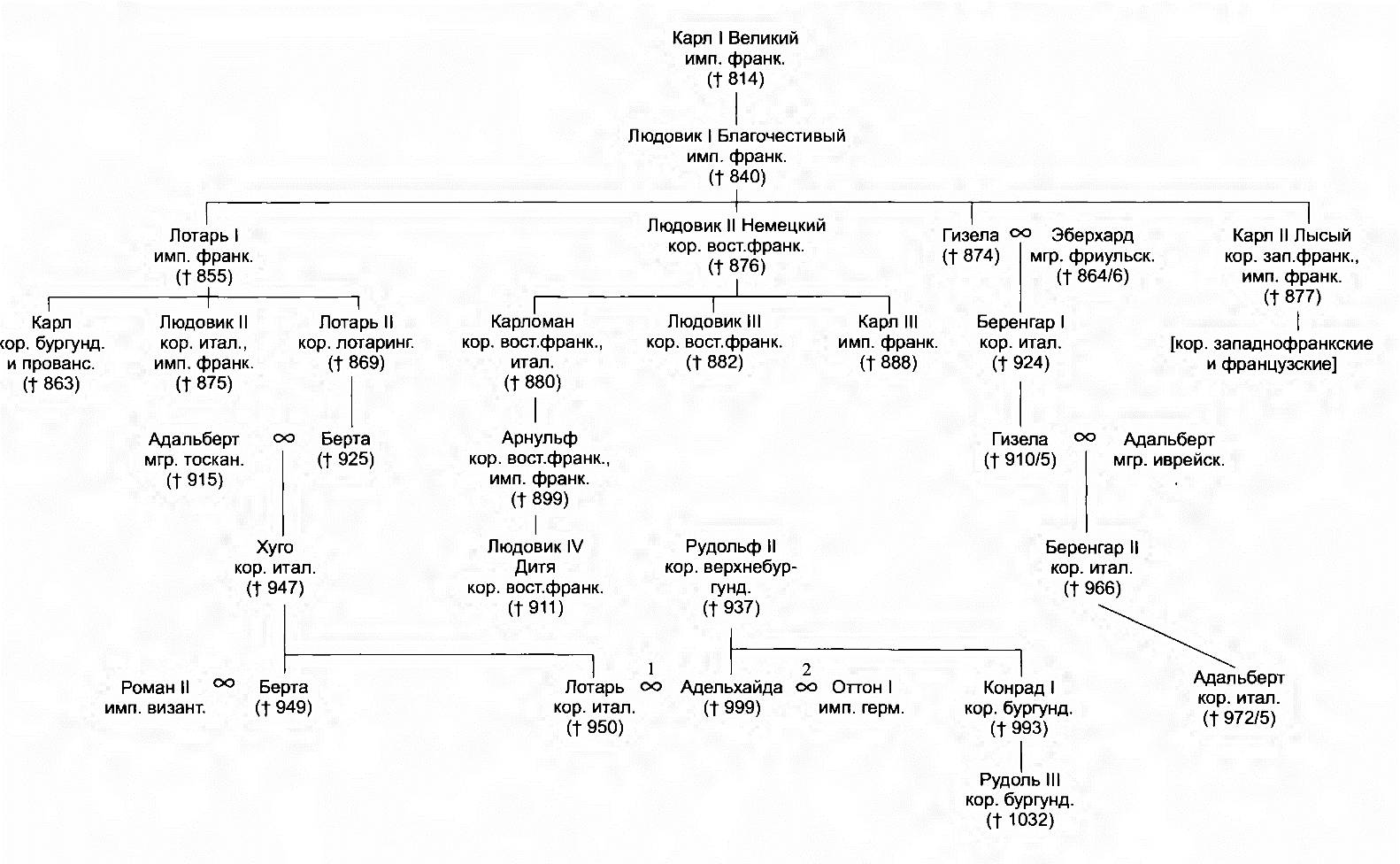 Родословная королевства карта