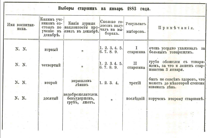 Слова на букву 