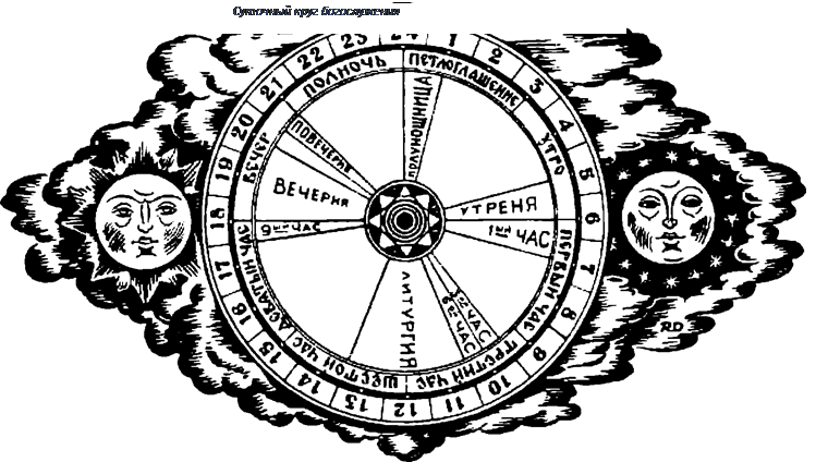 Схема вечерни. Богослужебные круги в православной церкви. Суточный богослужебный круг православной церкви. Суточный богослужебный круг схема. Суточный круг богослужения в православной.