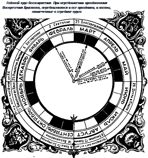 Годовой круг православных праздников схема