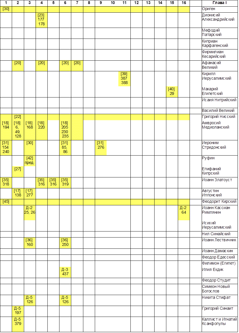 Используемая литература